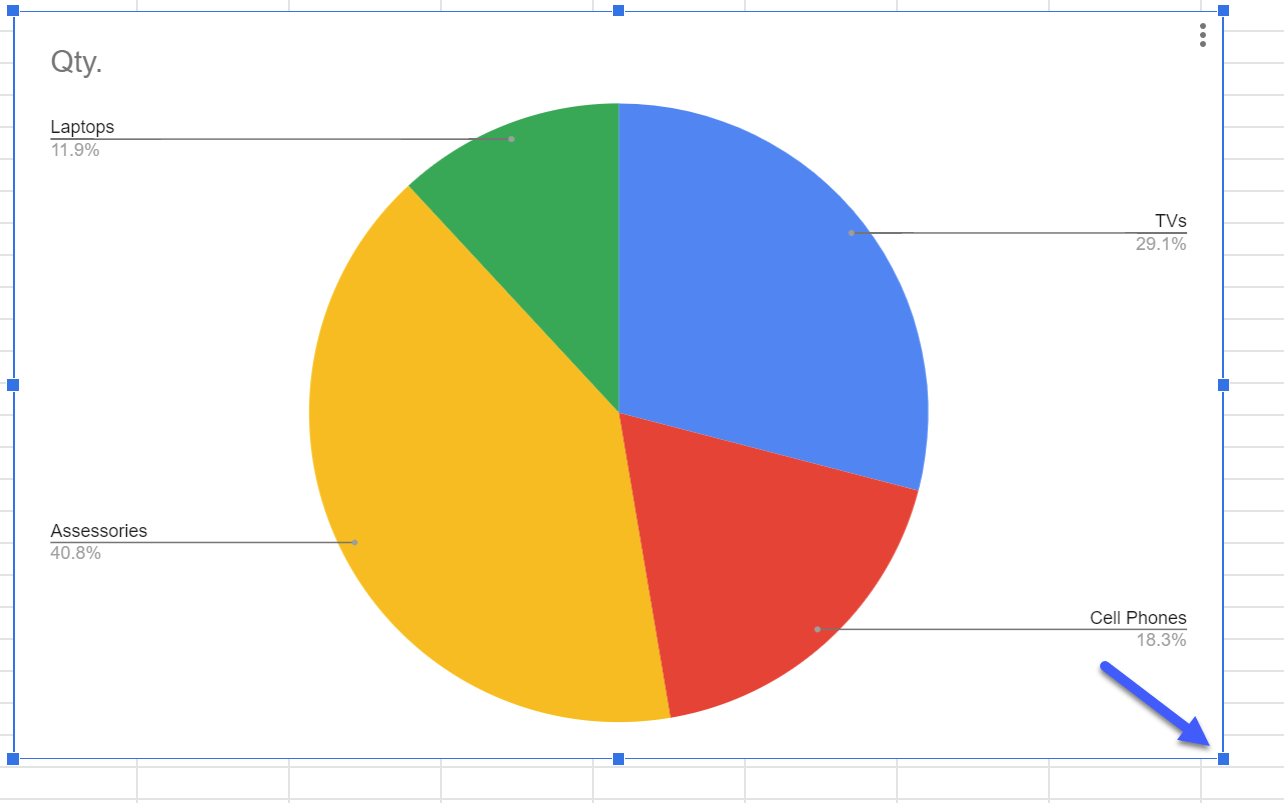How to☝️ Make a Pie of Pie Chart in Google Sheets - Spreadsheet Daddy