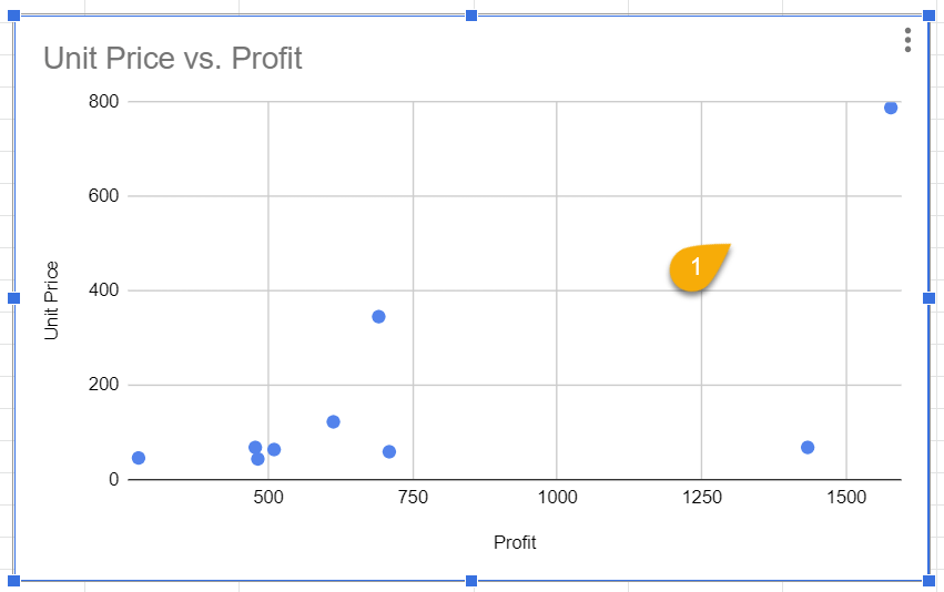 How to☝️ Switch the X and Yaxes in Google Sheets [2023 Guide] Spreadsheet Daddy