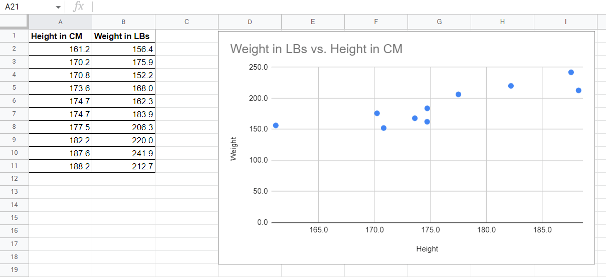 change of scale of vertical axis in a chart How to change scale of axis