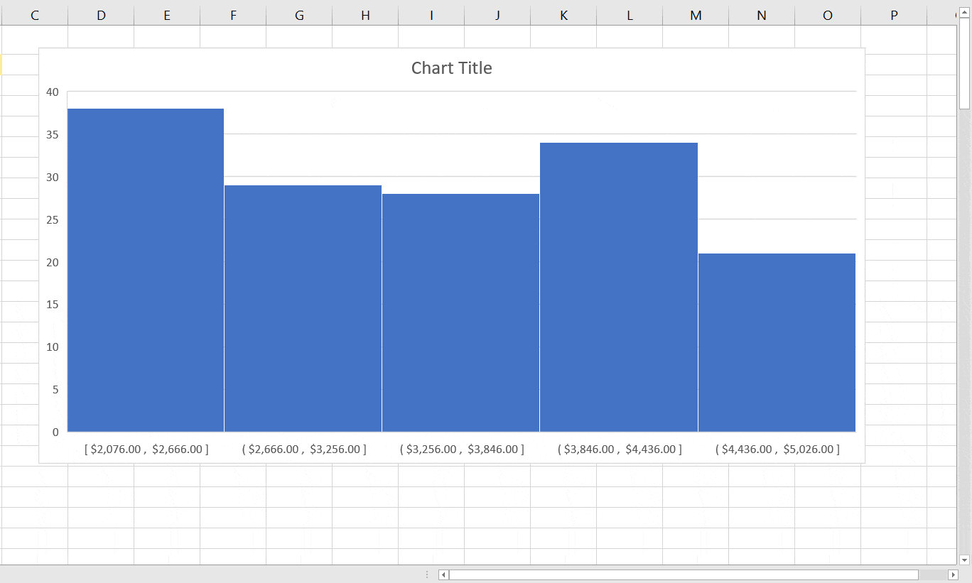 How To Make A Histogram Chart in Excel StepByStep [2020]