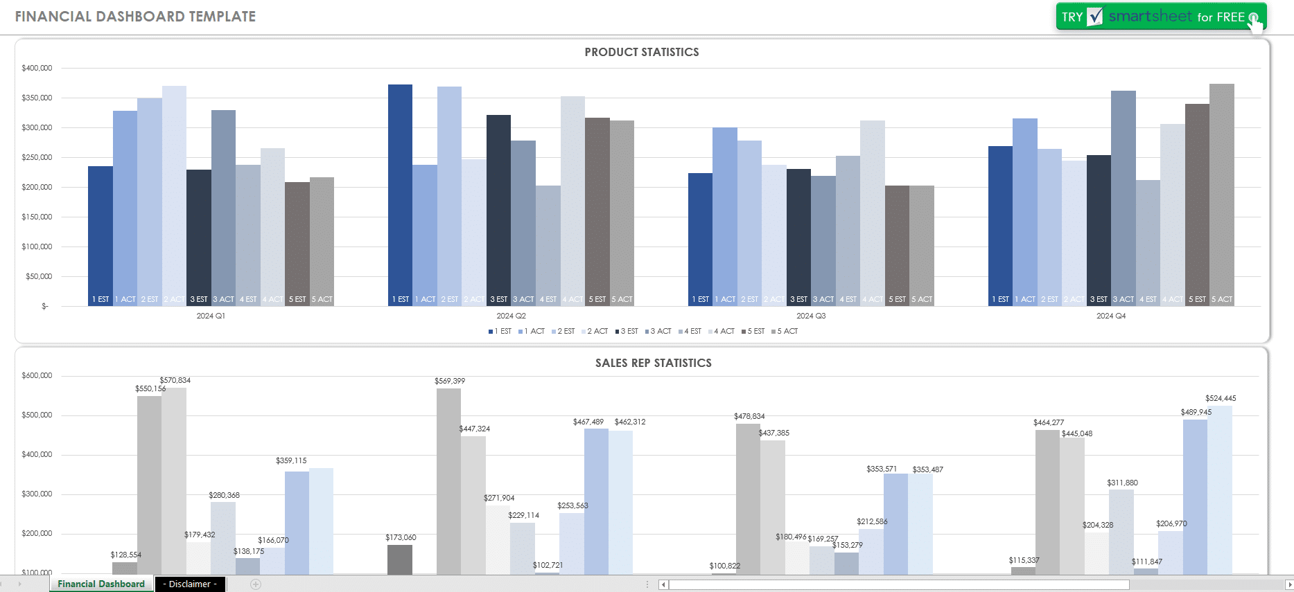 How to Create a Dashboard in Excel StepbyStep (2020) LaptrinhX / News