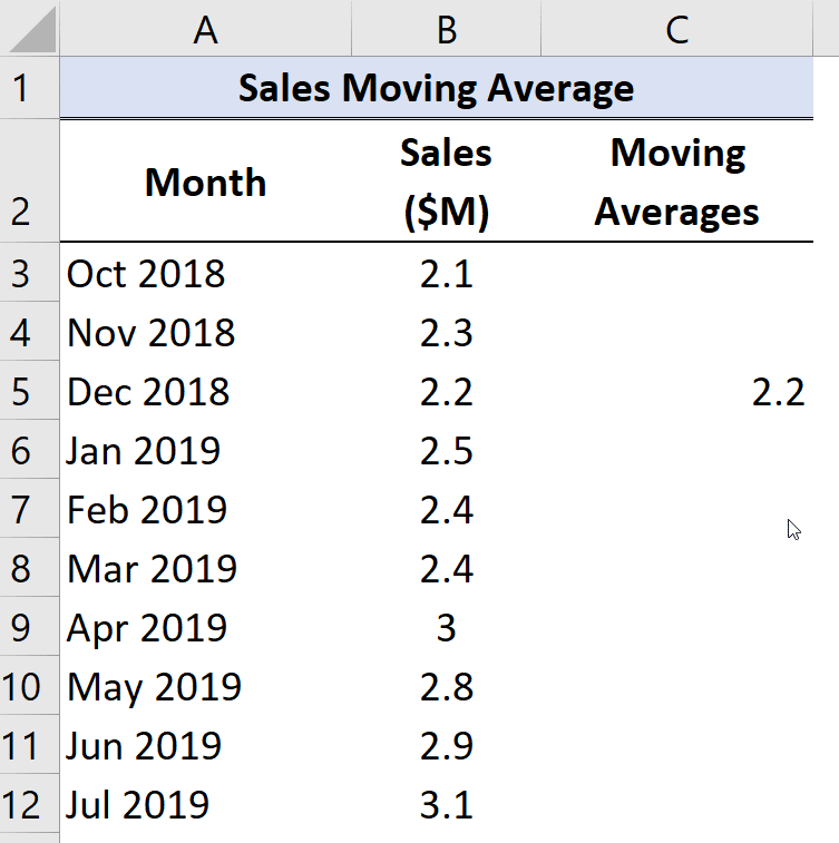 How To Forecast In Excel Analyzing And Predicting The Future