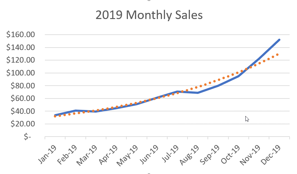 How To Add A Trendline In Excel Quick And Easy [2019 Tutorial]