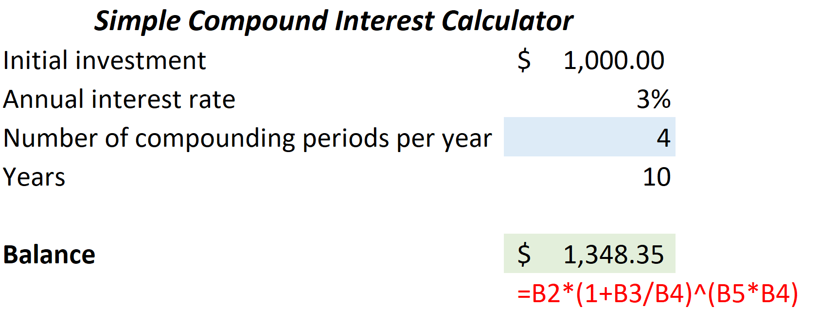 How To Calculate Compound Interest In Excel Formula + Template