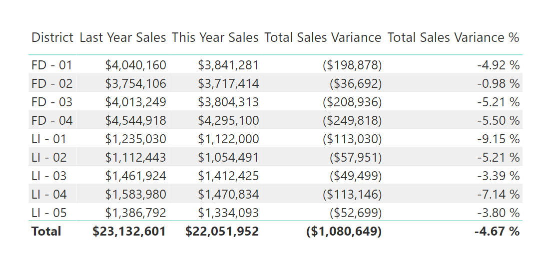 How to Do Table Visualization in Power BI (StepByStep)
