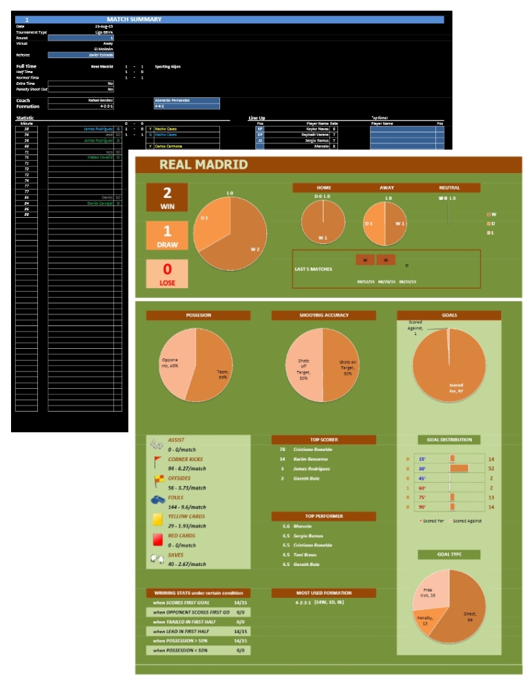 Soccer Team Stats Tracker » The Spreadsheet Page