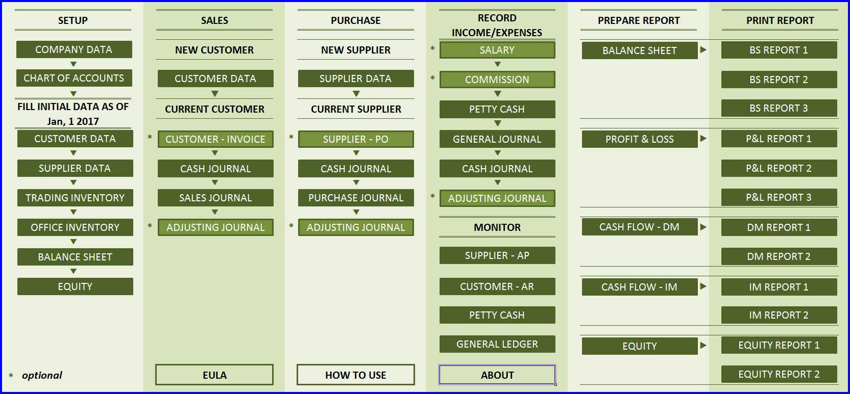 Retail Business Accounting Templates » The Spreadsheet Page