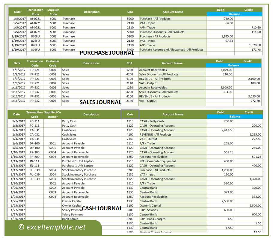 Accounting Journal Templates » The Spreadsheet Page 2024 August