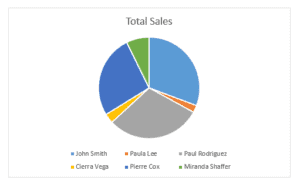 How to Create Bar of Pie Chart in Excel? Step-by-Step