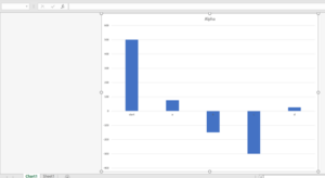 How to Delete Chart in Excel? (Manual & VBA)