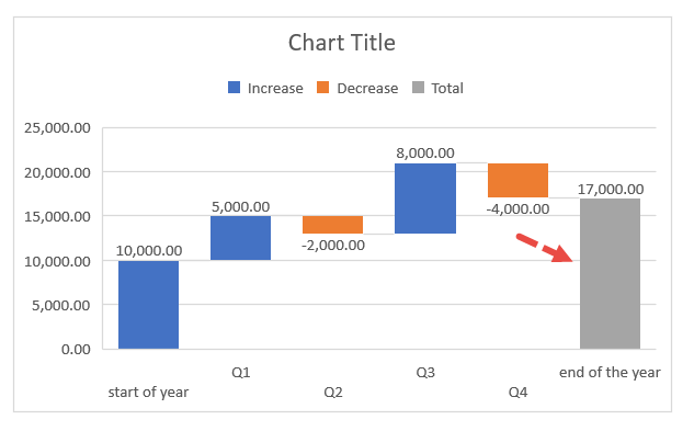 How to Create a Waterfall Chart in Excel?
