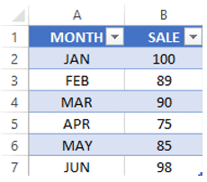 How to Add ALT Text to Objects in Excel? 3 Easy Ways!