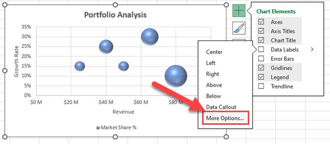 How to Create Bubble Chart in Excel (Step-by-Step)