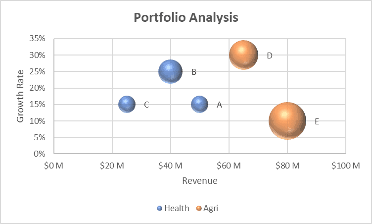 How to Create Bubble Chart in Excel (Step-by-Step)