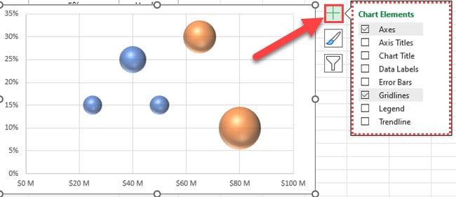 How to Create Bubble Chart in Excel (Step-by-Step)