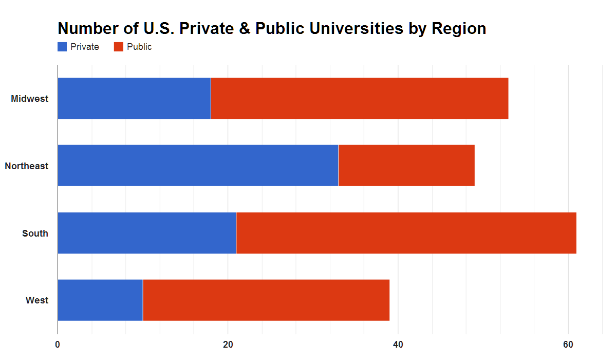 ABCD Analyzing Big College Data SpreadsheetSolving