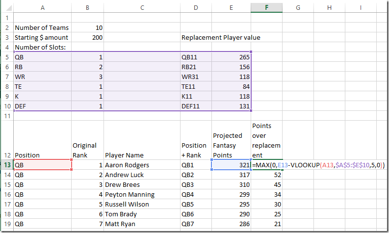 A Simple Fantasy Football Auction Draft Spreadsheet SpreadsheetSolving
