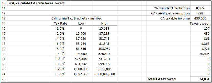 Mega Millions Tax Calculator California TAXW