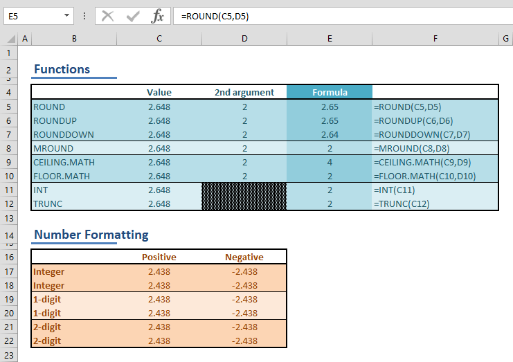 How To Use Round Function In Excel With Formula So, the function with