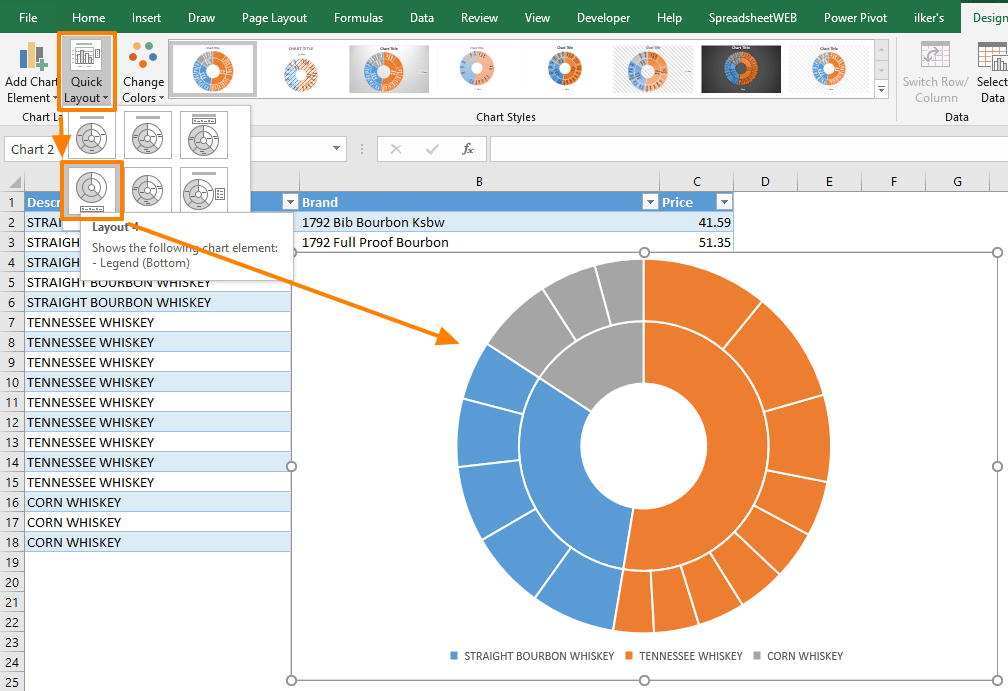 How To Create A Sunburst Chart In Excel Create Sunburst Chart In Excel