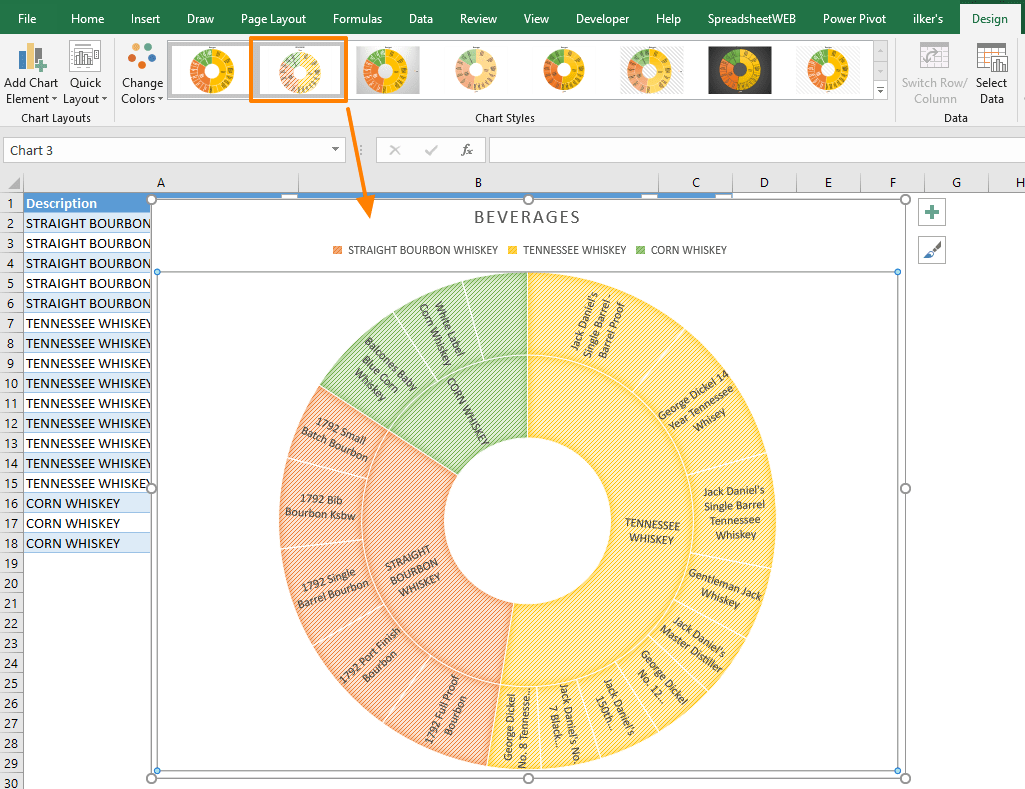 Sunburst Chart in Excel