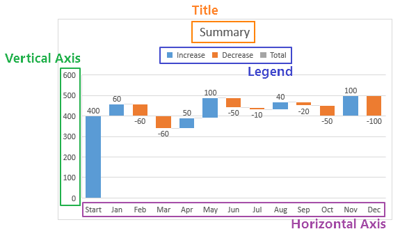 How to create a Waterfall Chart in Excel