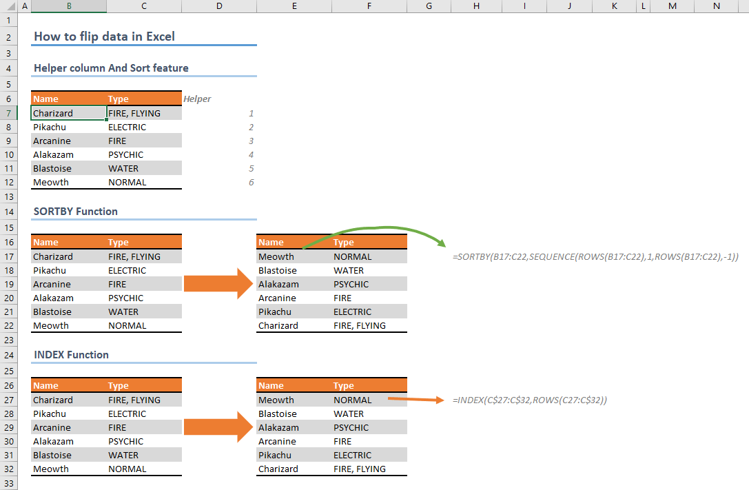 Shuraba Sottoprodotto Foglio excel invert a column Maledetto Perché