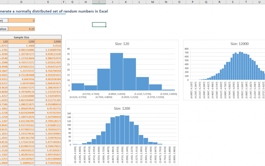 How To Generate Random Numbers In Excel With Mean And Standard Deviation Printable Templates Free