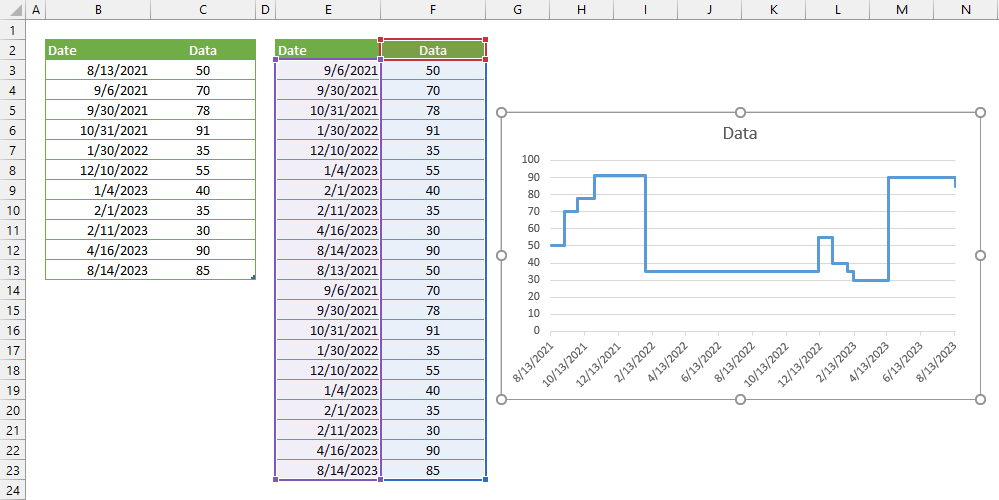 How to create a step chart in Excel