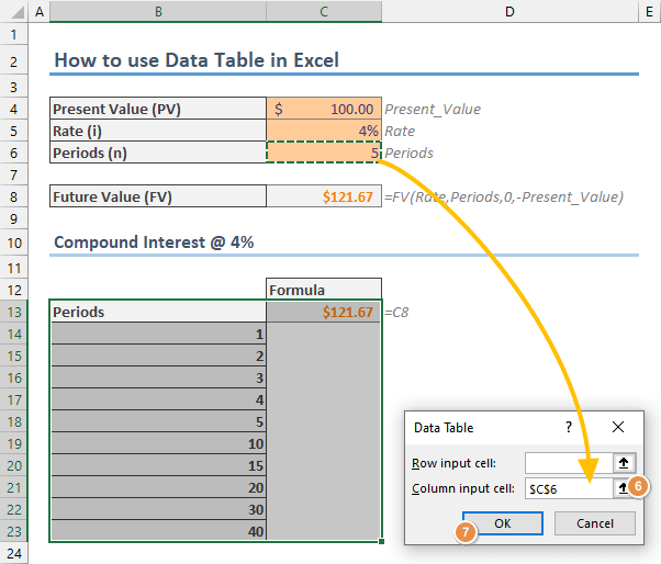 How to use Data Table in Excel • WhatIf Analysis in Excel
