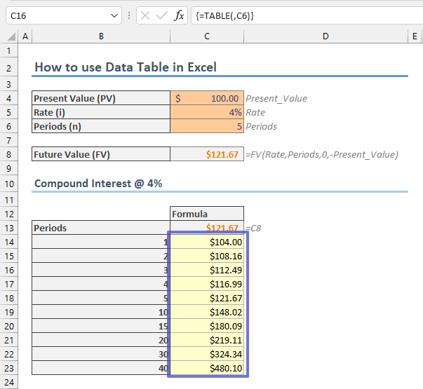 How to use Data Table in Excel • WhatIf Analysis in Excel