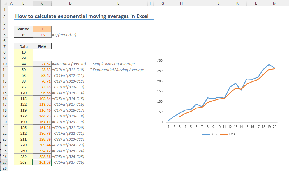 How to calculate exponential moving average in Excel