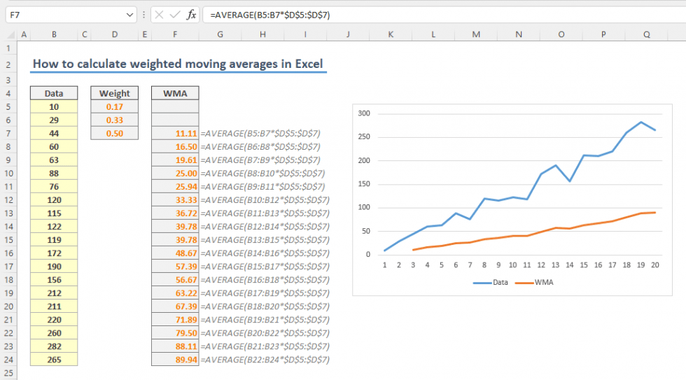 How to calculate weighted moving average in Excel