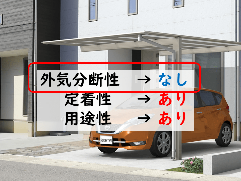 カーポートに固定資産税はかからない！根拠法も合わせて紹介します｜庭ファン