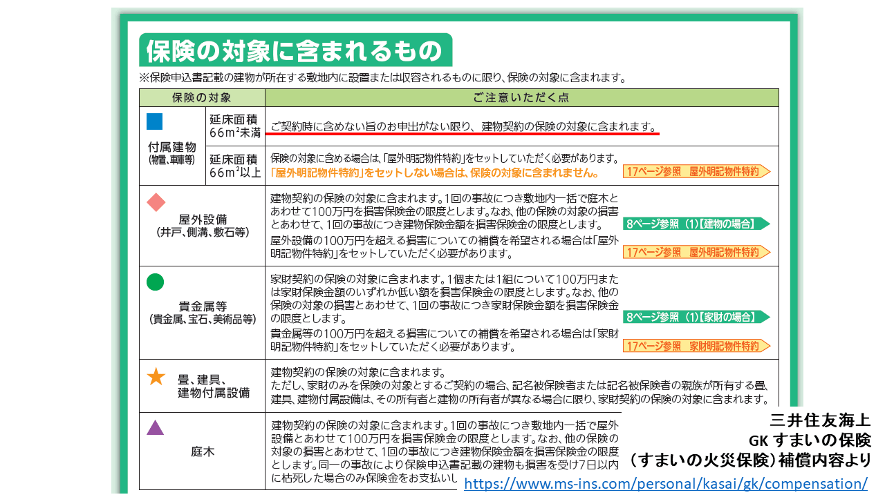 お庭の台風被害は、火災保険で補償が受けられる！ 庭ファン｜新築外構・エクステリア工事を賢く安くできるお得情報を配信！