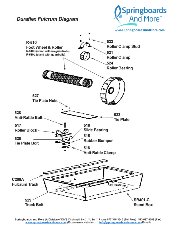 Duraflex Fulcrum Diagram Springboards And More