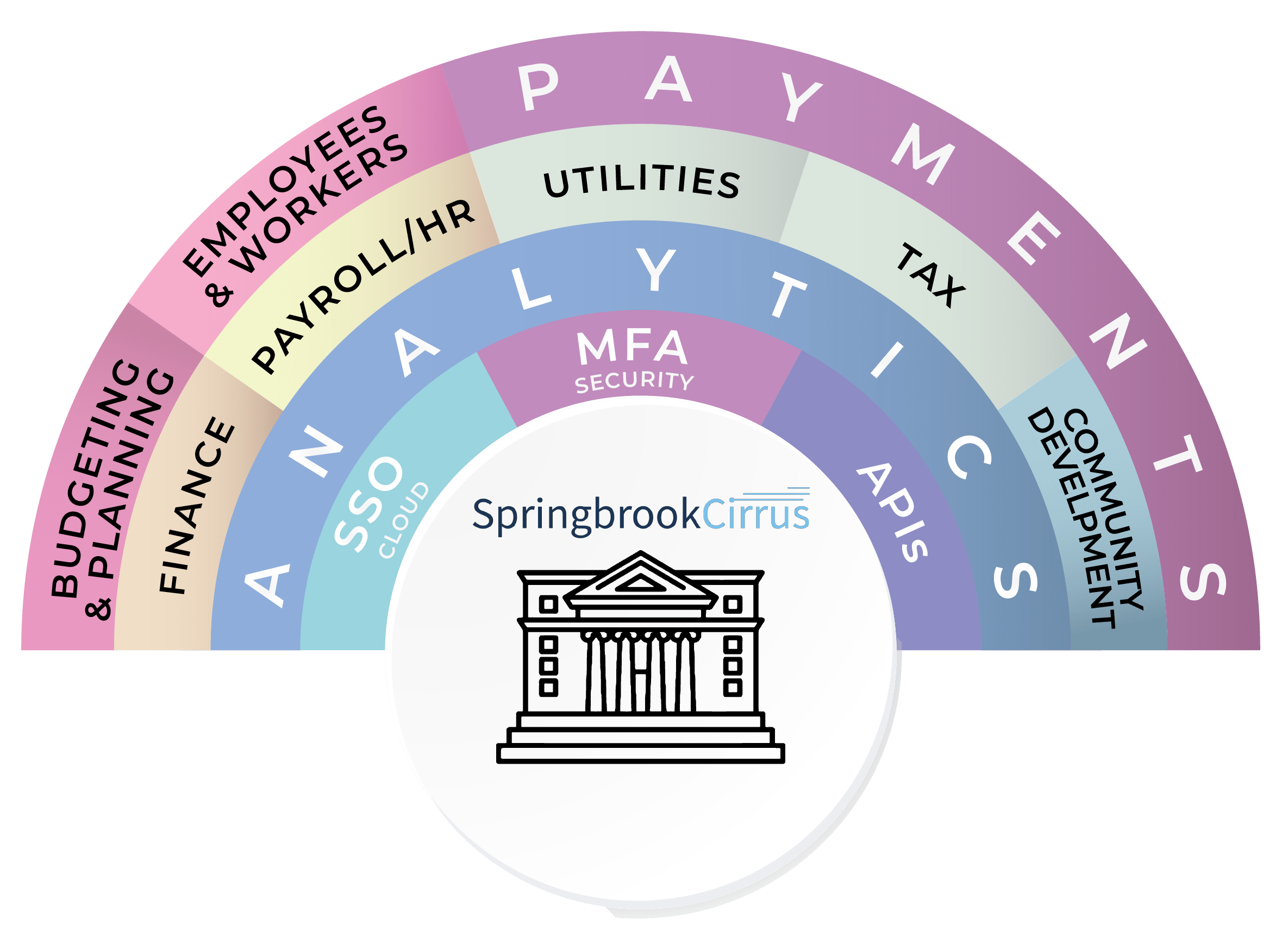 Springbrook Software Announces Strongest Third Quarter in Company’s 35
