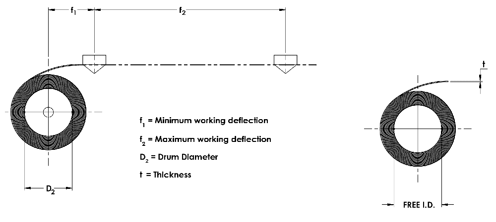Constant Force Springs - John Evans’ Sons Incorporated