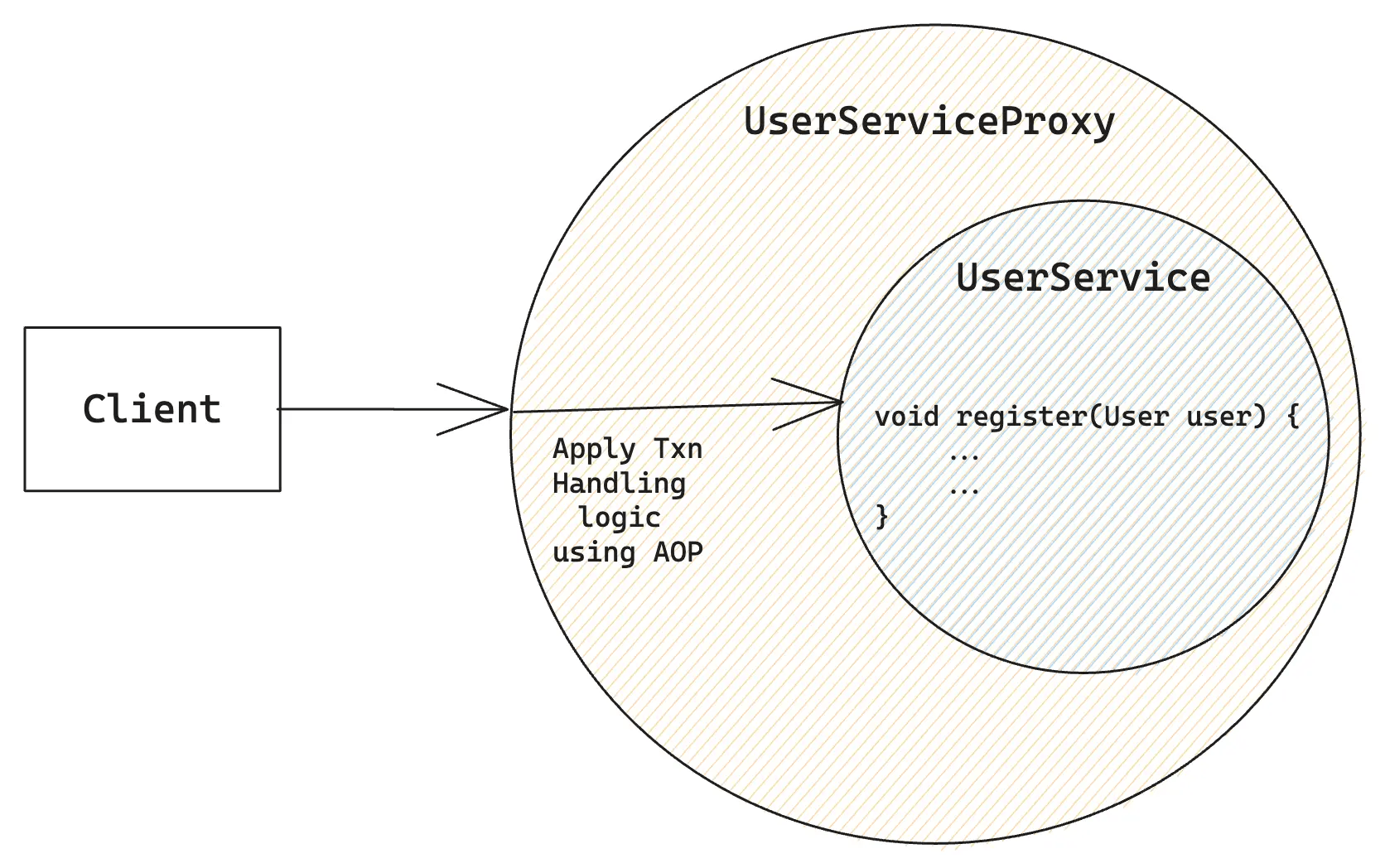 Spring Boot 应用中的事务处理 spring 中文网