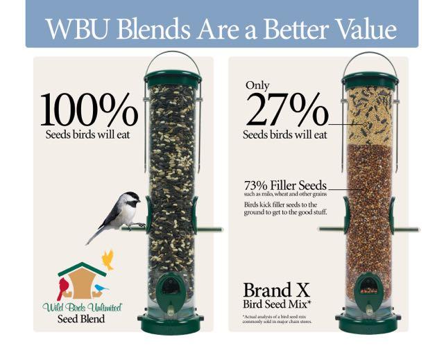 Wild Birds Unlimited Nature Shop