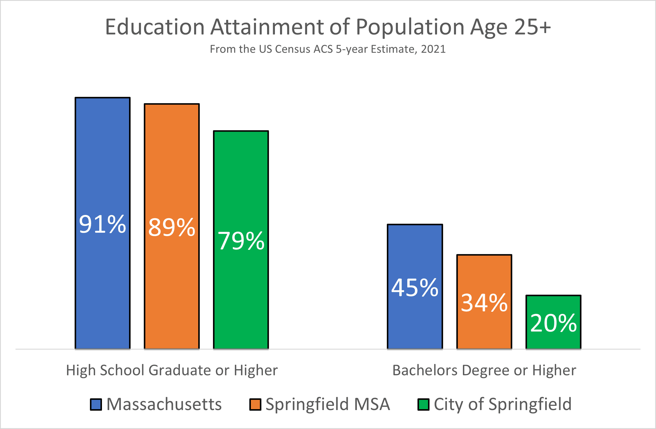 Massachusetts Employment Data Springfield WORKS