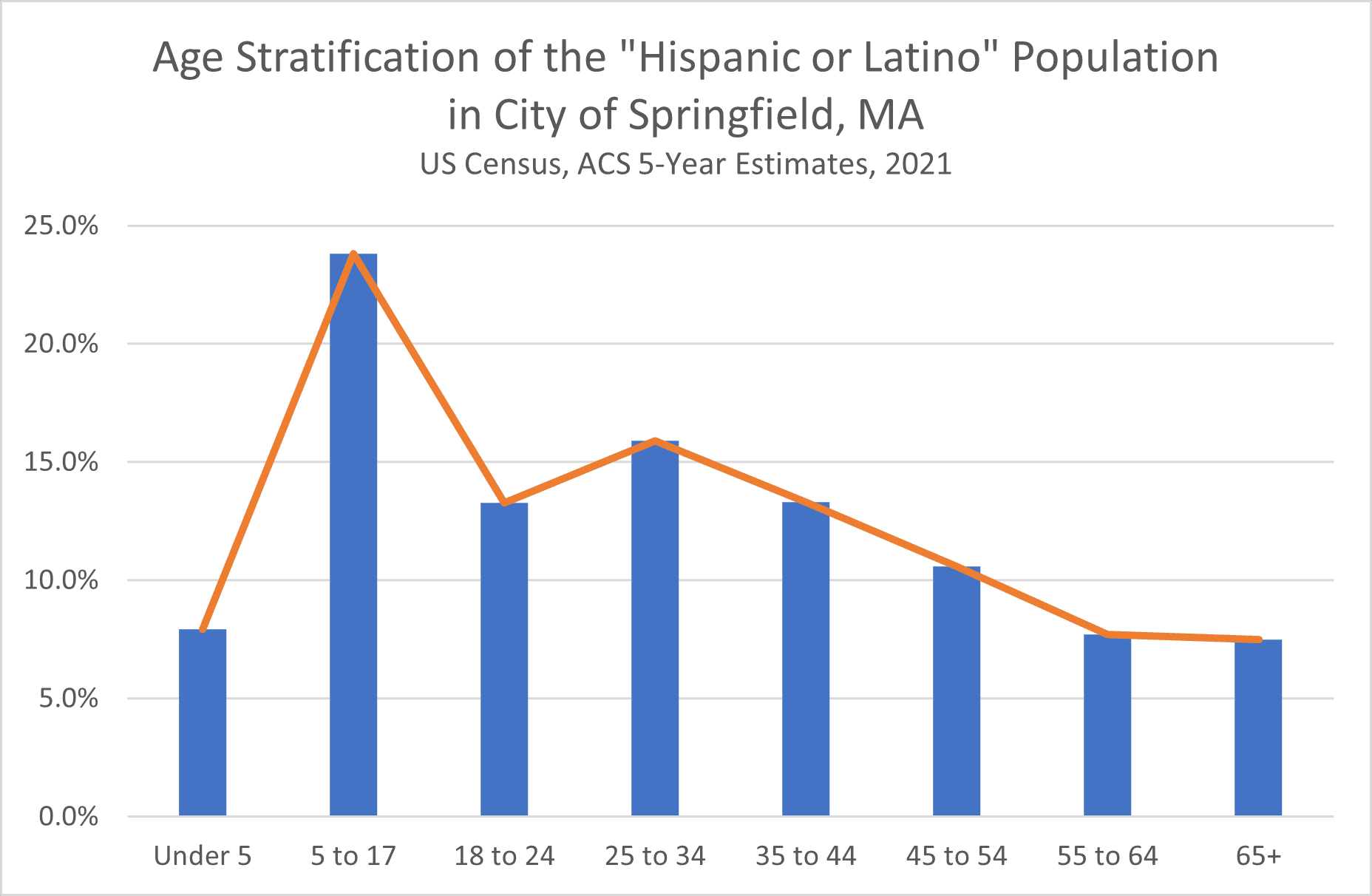 Massachusetts Employment Data Springfield WORKS