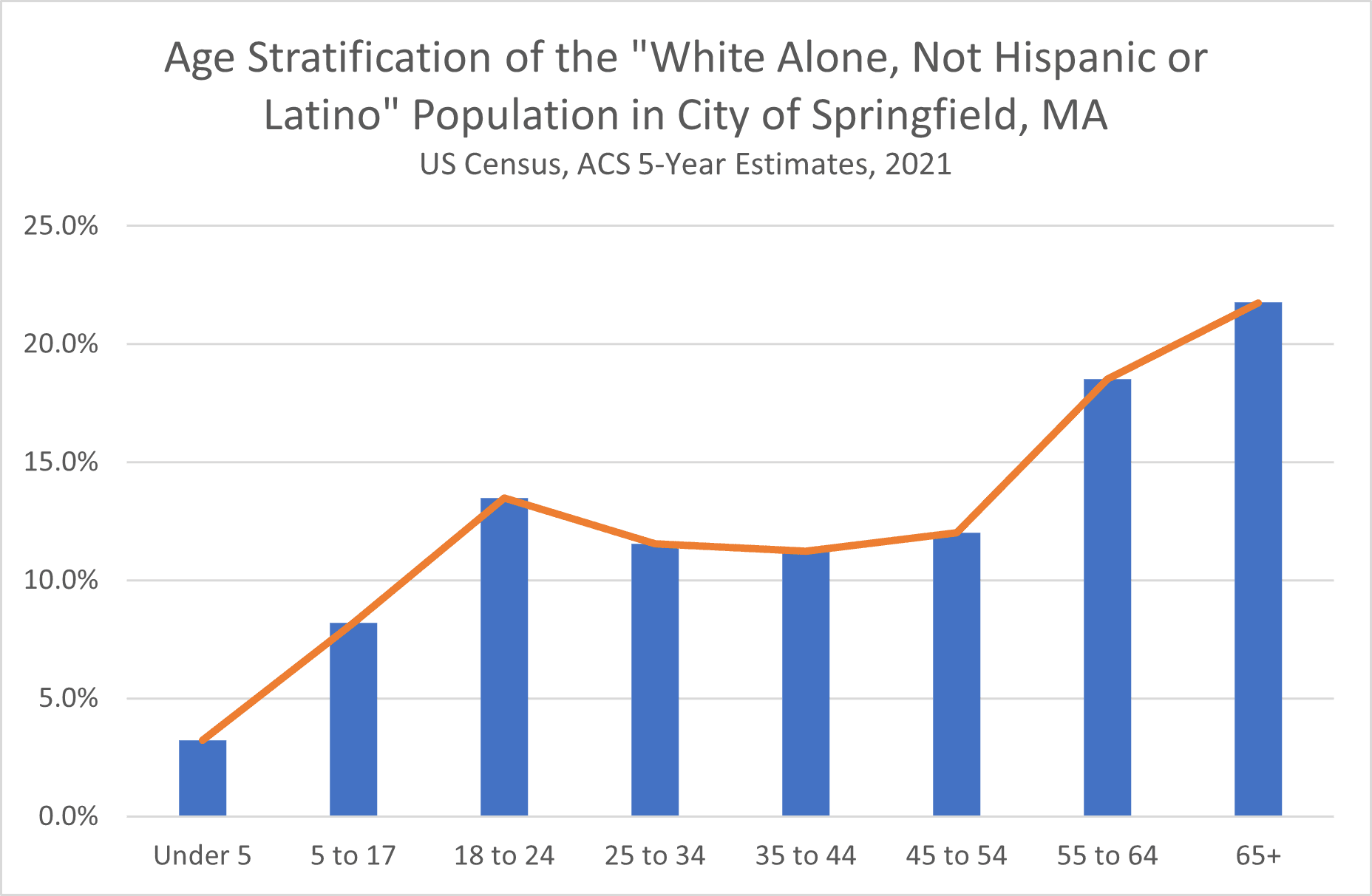 Our Mission Springfield WORKS