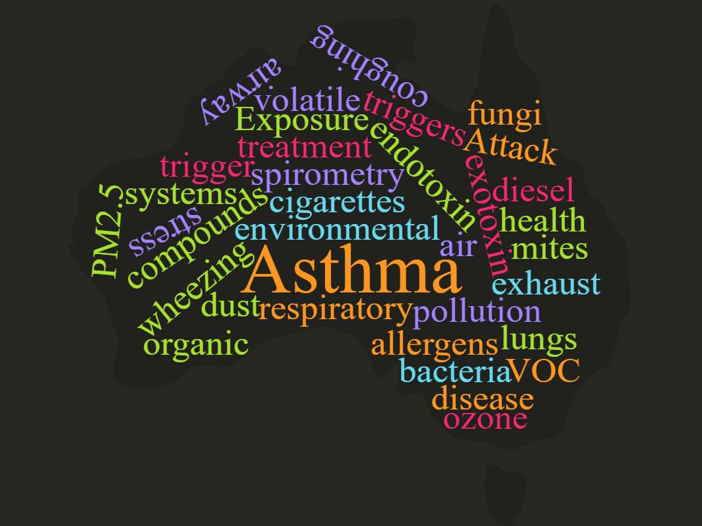 Indoor volatile organic compounds at an Australian university