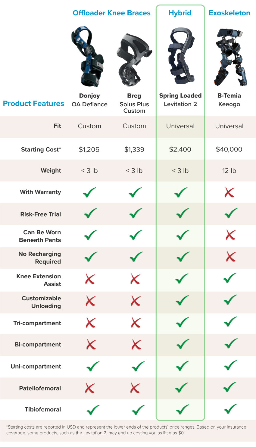 Spring Loaded Technology