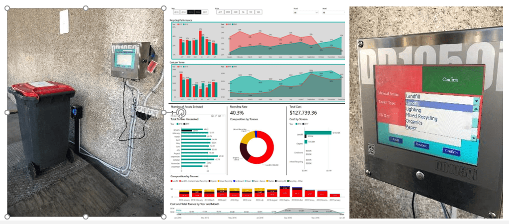 Waste management action and reporting examples