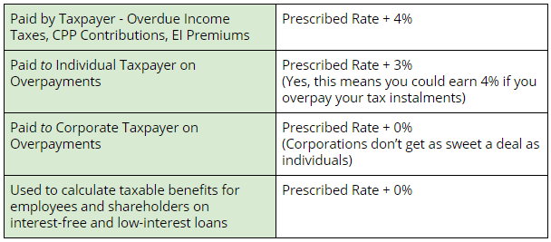 Splitting with Spousal Loans