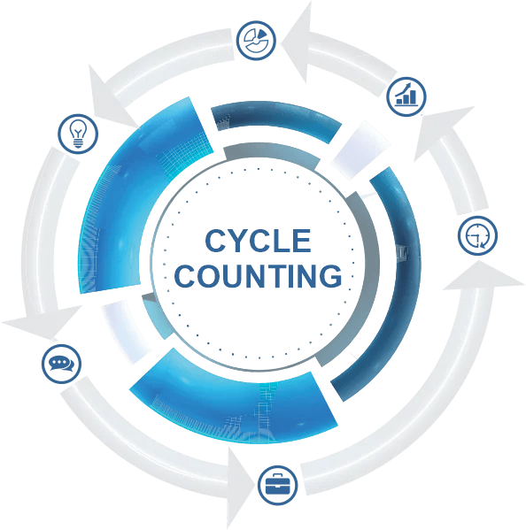 Best Visual ERP, Agency  Design,  Design Company