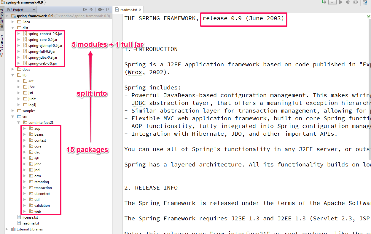 Spring Framework Ecosystem Introduction to Spring Modules Spring
