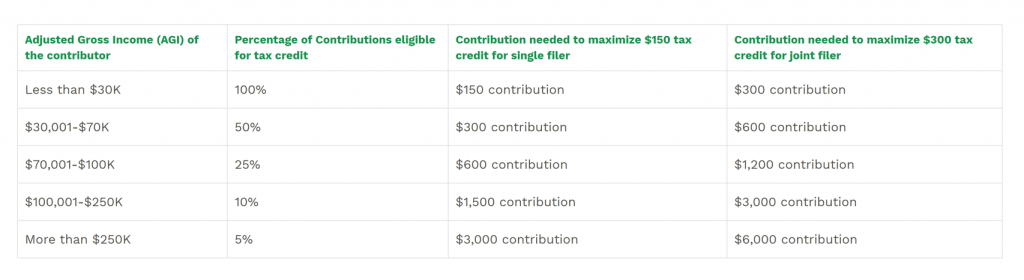 Oregon Tax Brackets 2021 NEWREAY